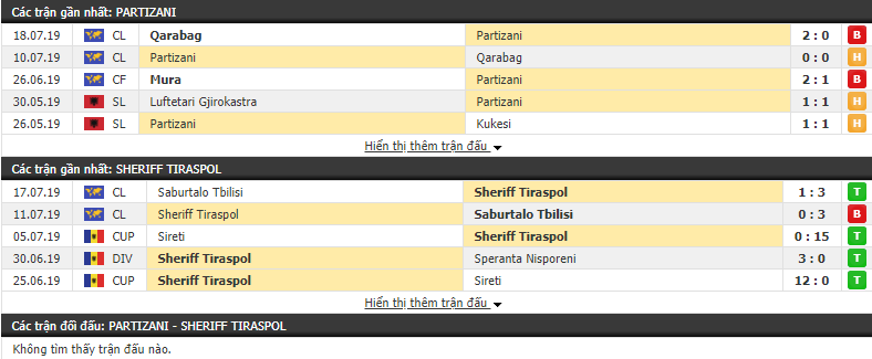 Nhận định Partizani vs Sheriff Tiraspol 22h30, 25/07 (Vòng sơ loại cúp C2)