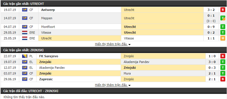 Nhận định Utrecht vs Zrinjski 23h30, 25/07 (Vòng sơ loại cúp C2)