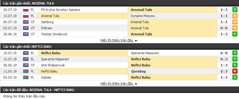 Nhận định Arsenal Tula vs Neftci Baku 00h00, 26/7 ( vòng sơ loại cúp C2)