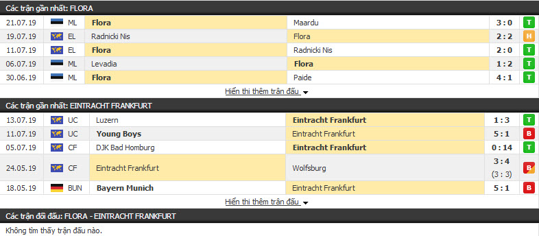 Nhận định Flora vs Eintracht Frankfurt 00h00, 26/7 ( vòng sơ loại cúp C2)