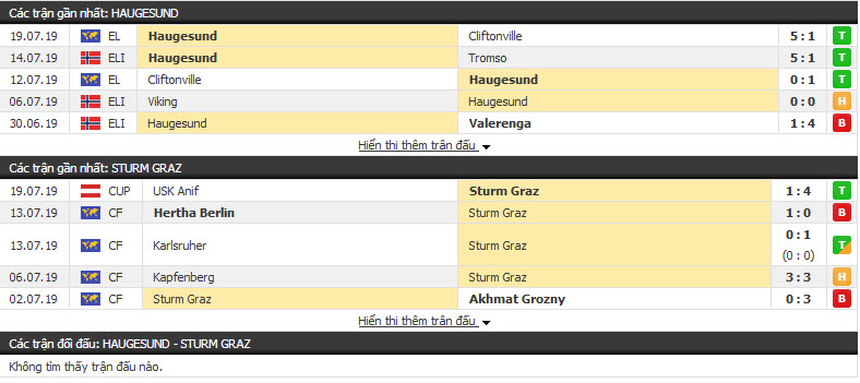 Nhận định Haugesund vs Sturm Graz 00h00, 26/7 ( vòng sơ loại cúp C2)