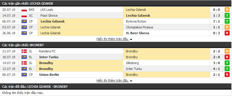 Nhận định Lechia Gdansk vs Brondby 00h00, 26/7 ( vòng sơ loại cúp C2)