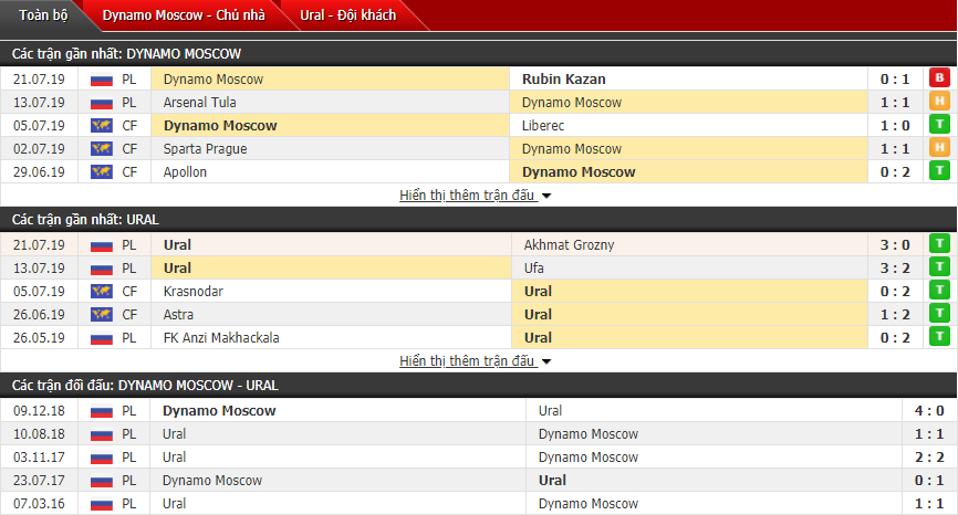 Tỷ lệ bóng đá hôm nay 26/7: Dinamo Moscow vs Ural
