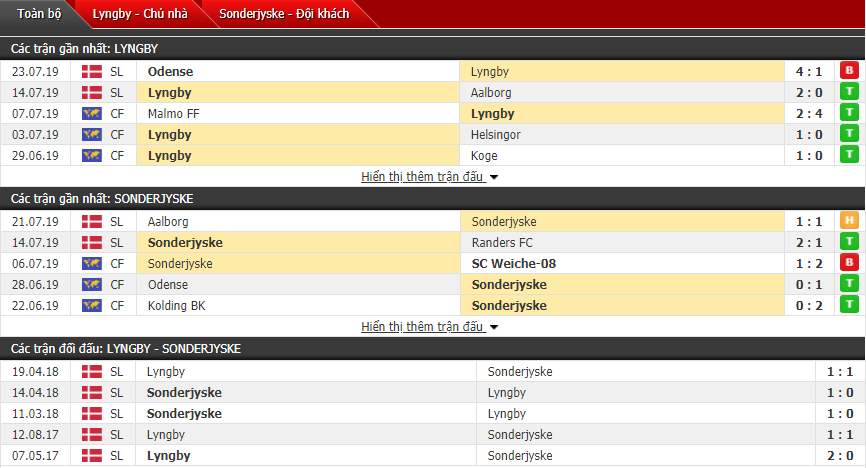 Nhận định Lyngby vs Sonderjyske 00h00, 27/07 (Vòng 3 VĐQG Đan Mạch)
