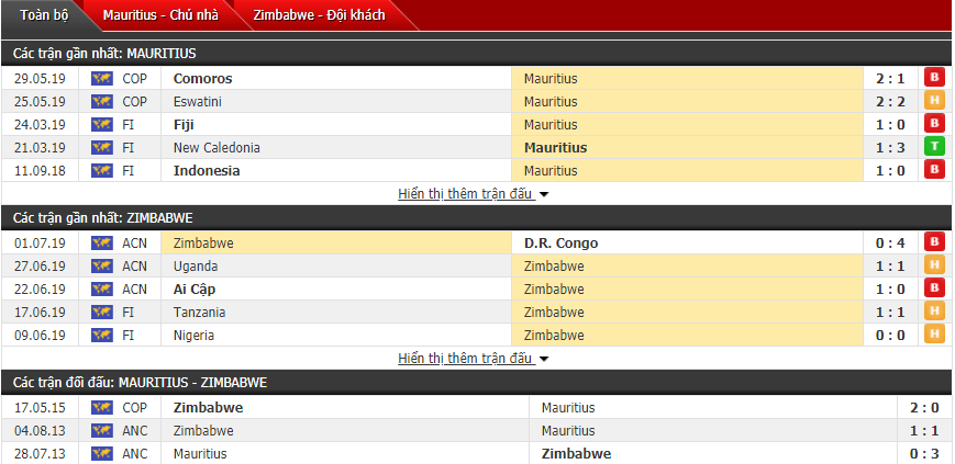 Nhận định Mauritius vs Zimbabwe 22h00, 26/07 (Vòng loại cúp châu Phi)