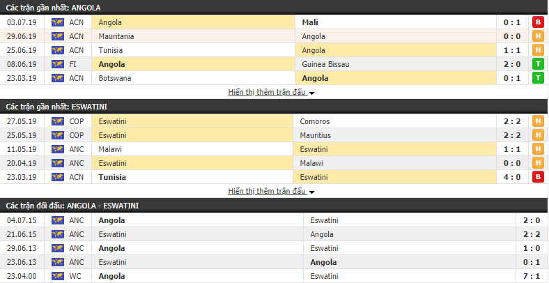 Nhận định Eswatini vs Angola 20h00, 28/07 (lVĐ các QG châu Phi 2020)
