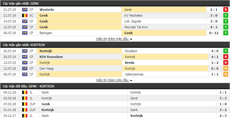 Nhận định Genk vs Kortrijk 01h30, 27/7 (vòng 1 VĐQG Bỉ)