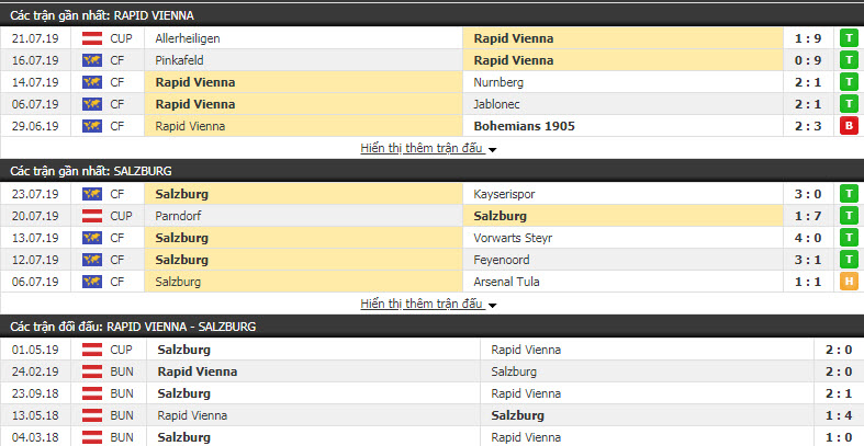 Nhận định Rapid Vienna vs Salzburg 01h45, 27/7 (vòng 1 VĐQG Áo)
