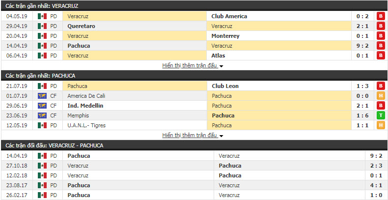 Nhận định Veracruz vs Pachuca 09h00, 27/7 (vòng 2 VĐQG Mexico)