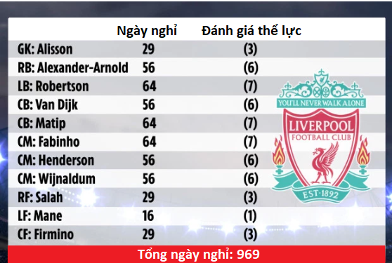 Liverpool hay Man City chiếm ưu thế hơn về lực lượng cho trận Siêu Cúp Anh?