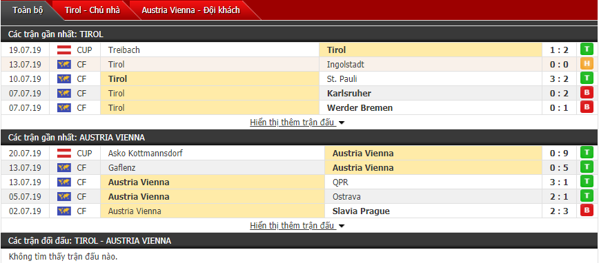 Nhận định Tirol vs Austria Wien 22h00, 27/07 (Vòng 1 VĐQG Áo)