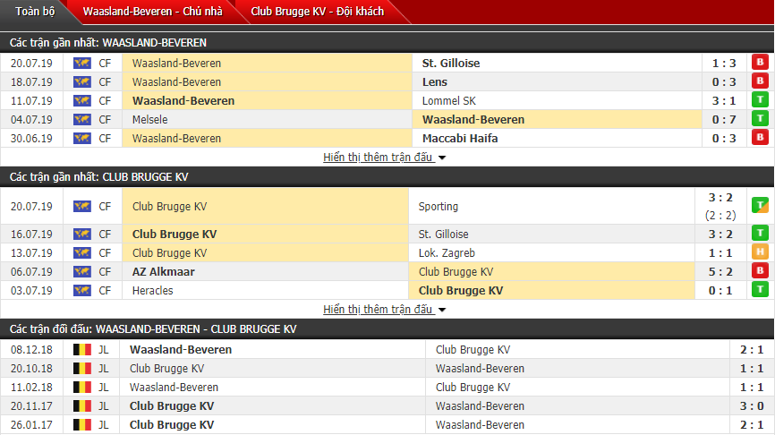 Nhận định Beveren vs Club Brugge 01h30, 28/07 (Vòng 1 VĐQG Bỉ)