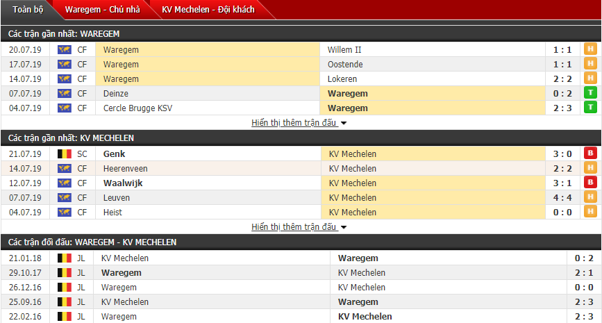 Nhận định Zulte vs Mechelen 01h00, 28/07 (Vòng 1 VĐQG Bỉ)