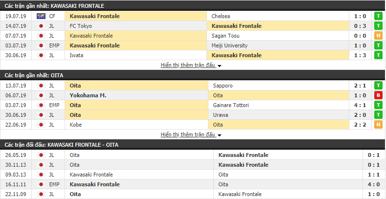 Nhận định Kawasaki Frontale vs Oita Trinita 17h00, 27/07 (đá bù vòng 20 VĐQG Nhật Bản)