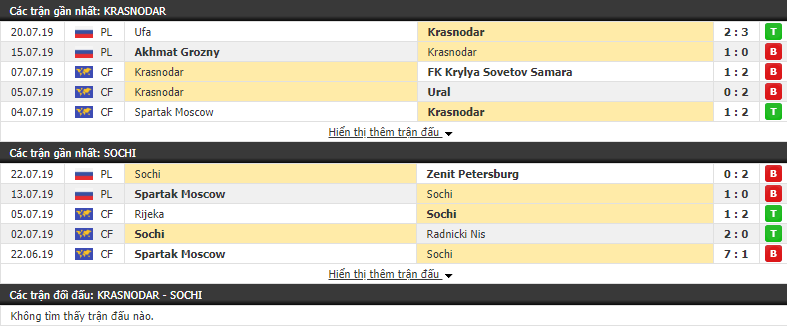 Nhận định Krasnodar vs Sochi 23h00, 27/07 (vòng 3 VĐQG Nga)