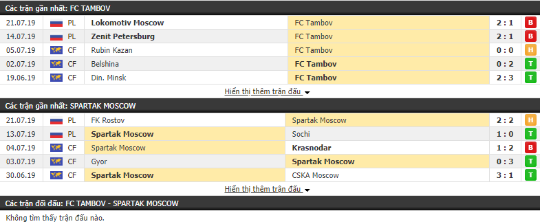Nhận định Tambov vs Spartak Moscow 20h30, 27/07 (vòng 3 VĐQG Nga)