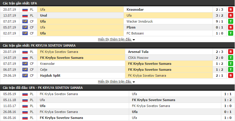 Nhận định Ufa vs Krylya Sovetov 18h00, 27/07 (vòng 3 VĐQG Nga)