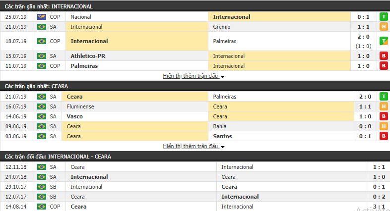 Nhận định Internacional vs Ceara 05h00, 28/07 (Vòng 12 VĐQG Brazil 2019)