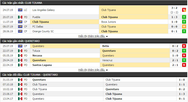 Nhận định Club Tijuana vs Queretaro 09h00, 28/7 (vòng 2 VĐQG MEXICO)