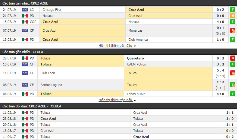 Nhận định Cruz Azul vs Toluca 09h00, 28/7 (vòng 2 VĐQG MEXICO)