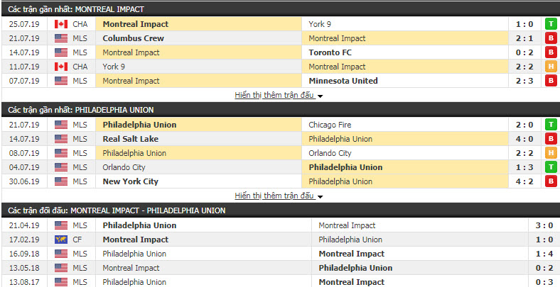 Nhận định Montreal Impact vs Philadelphia Union 07h00, 28/7 (giải NHÀ NGHỀ MỸ)