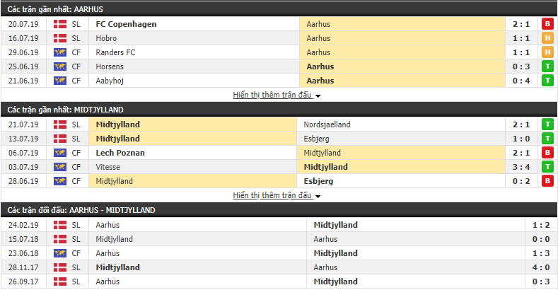 Nhận định Aarhus vs Midtjylland 21h00, 28/07 (Vòng 4 VĐQG Đan Mạch 2019/20)