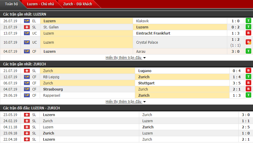 Nhận định Luzern vs Zurich 21h00, 28/07 (Vòng 2 VĐQG Thụy Sĩ)