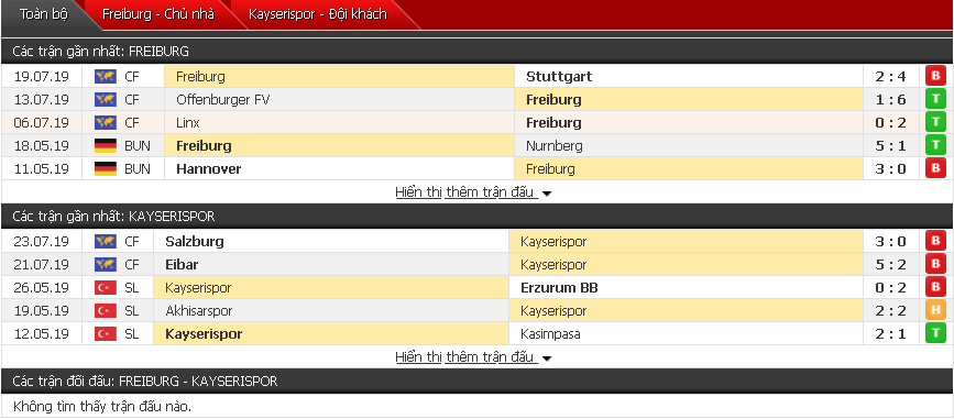 Soi kèo bóng đá Freiburg vs Kayserispor (19h00, 26/7)