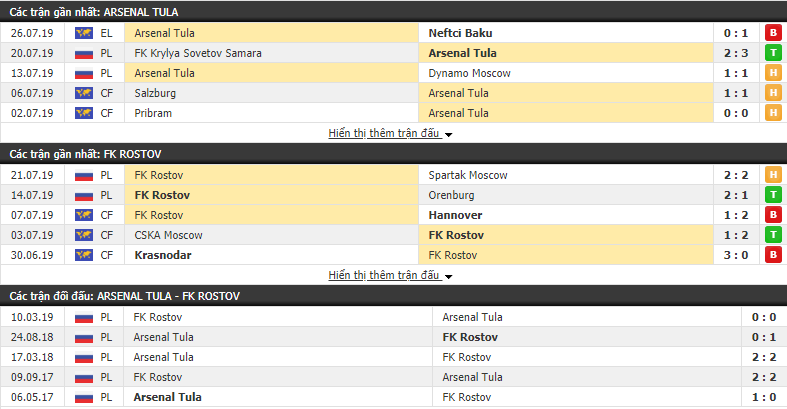 Nhận định Arsenal Tula vs FK Rostov 20h30, 28/07 (Vòng 3 VĐQG Nga 2019/20)