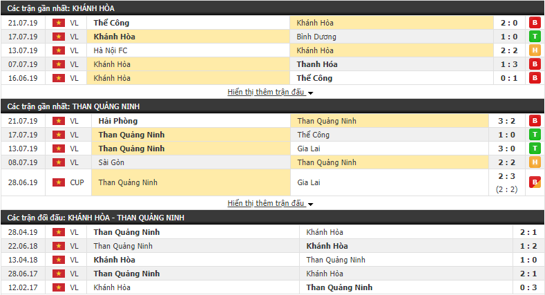Nhận định Khánh Hòa vs Than Quảng Ninh 19h00, 28/07 (vòng 18 VLEAGUE)