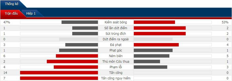 Kết quả PSG vs Inter Milan (1-1, pen: 5-6): PSG lần đầu thua Inter Milan