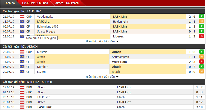 Nhận định LASK Linz vs Altach 22h00, 28/07 (Vòng 1 VĐQG Áo)