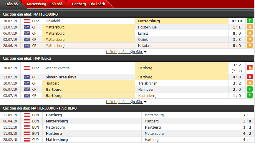 Nhận định Mattersburg vs Hartberg 22h00, 28/07 (Vòng 1 VĐQG Áo)