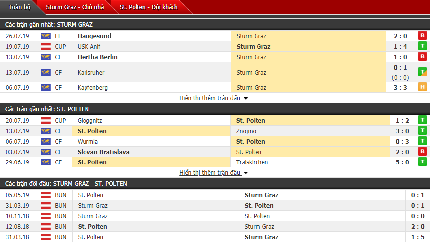 Nhận định Sturm Graz vs St. Polten 22h00, 28/07 (Vòng 1 VĐQG Áo)