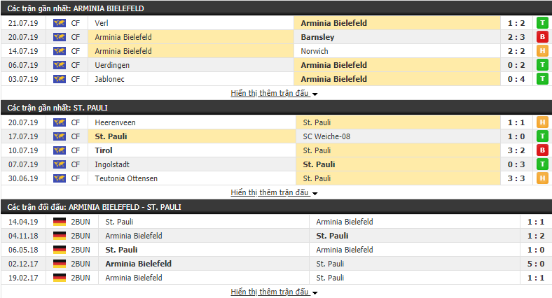 Nhận định Arminia Bielefeld vs St.Pauli 01h30, 30/07 (Vòng 1 Hạng 2 Đức 2019/20)