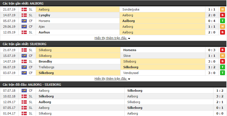 Nhận định Aalborg vs Silkeborg 00h00, 30/07 (vòng 3 VĐQG Đan Mạch)