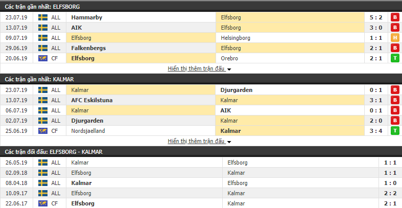 Nhận định Elfsborg vs Kalmar 00h00, 30/07 (vòng 17 VĐQG Thụy Điển)