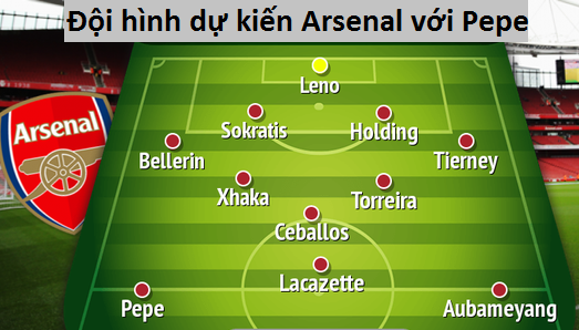 Đâu là đội hình mạnh nhất của Arsenal với Pepe và 2 tân binh khác?