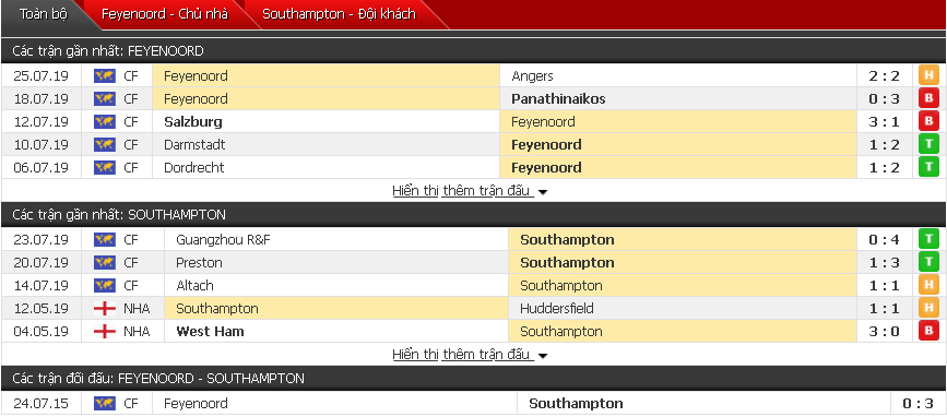 Soi kèo bóng đá Feyenoord vs Southampton (19h30, 28/7)