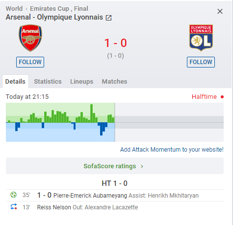 Kết quả Arsenal vs Lyon (1-2): Ceballos ra mắt, Arsenal thua nhạt nhòa