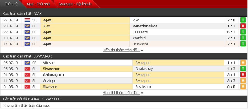 Soi kèo bóng đá Ajax vs Sivasspor 19h00, 29/07 (Giao hữu CLB)