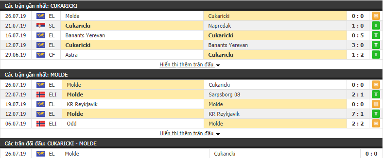 Nhận định Cukaricki vs Molde 01h45, 01/08 (Vòng sơ loại Europa League 2019/20)