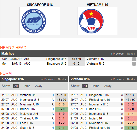 Nhận định U15 Singapore vs U15 Việt Nam 15h30, 31/07 (Vòng chung kết U15 ĐNA 2019)