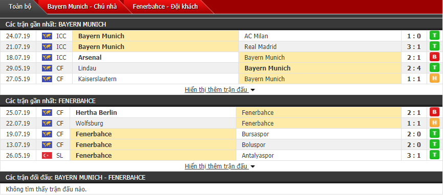 Nhận định Bayern Munich vs Fenerbahce 01h30, 31/07 (Audi Cup – giao hữu)