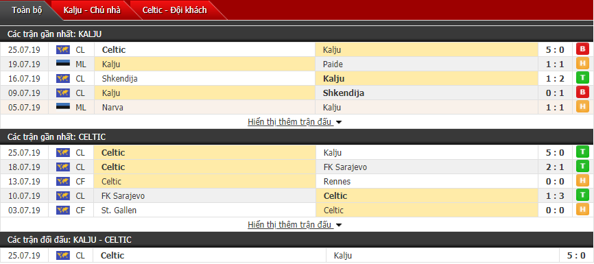 Nhận định Kalju vs Celtic 00h00, 31/07 (Sơ loại cúp C1 châu Âu)
