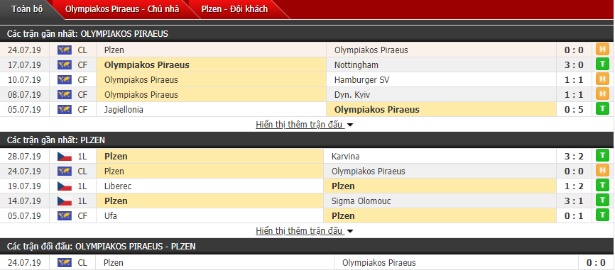 Nhận định Olympiacos vs Plzen 01h30, 31/07 (Sơ loại cúp C1 châu Âu)