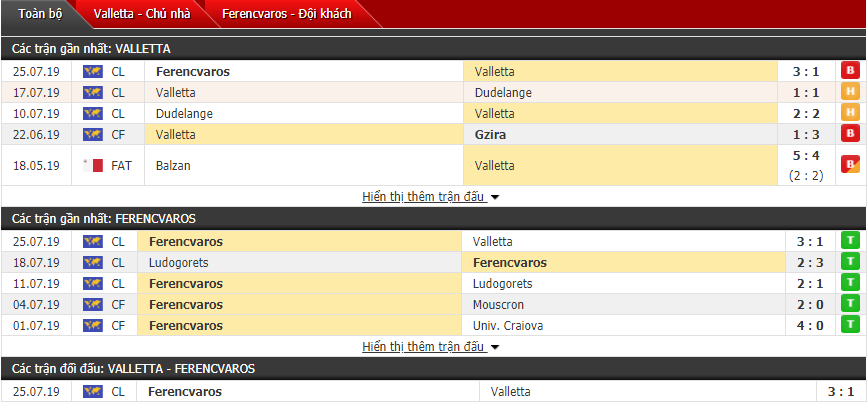 Nhận định Valletta vs Ferencvaros 01h00, 31/07 (Sơ loại cúp C1 châu Âu)