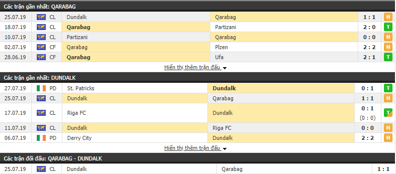 Nhận định Qarabag vs Dundalk 00h00, 01/08 (lượt về vòng sơ loại thứ 2 Champions League)