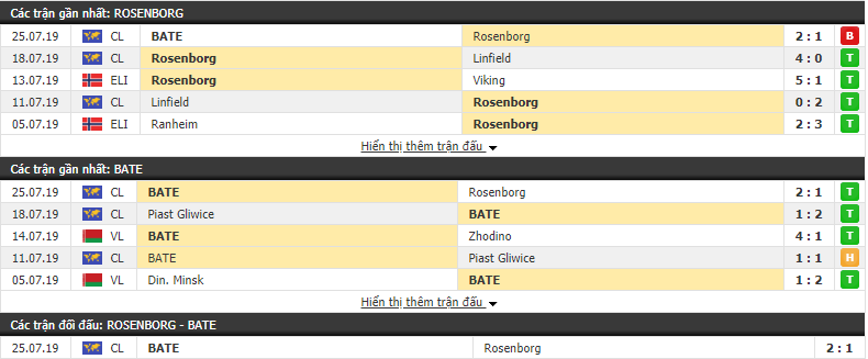 Nhận định Rosenborg vs BATE 00h00, 01/08 (lượt về vòng sơ loại thứ 2 Champions League)