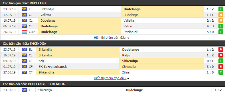 Nhận định Dudelange vs Shkendija 22h55, 30/07 (sơ loại Europa League)